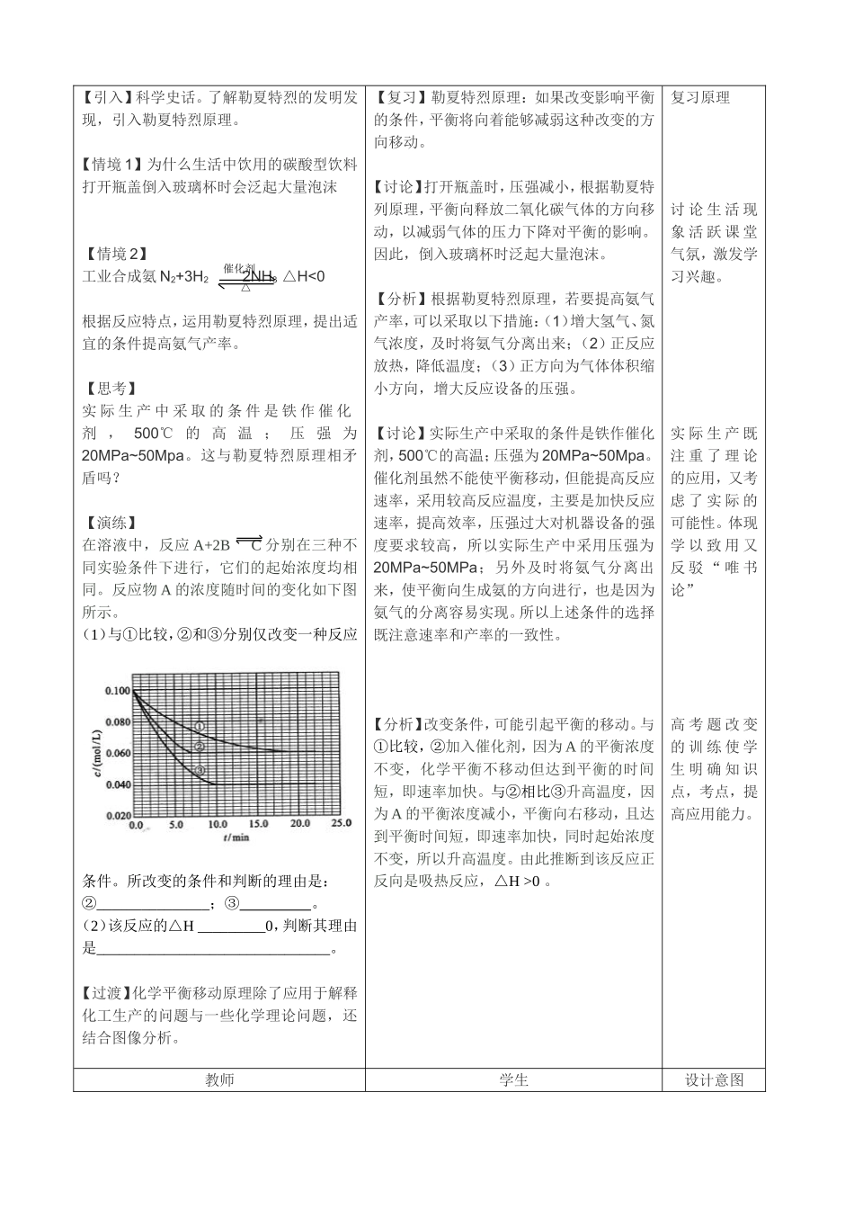 化学平衡移动原理的应用及图像分析2_第2页