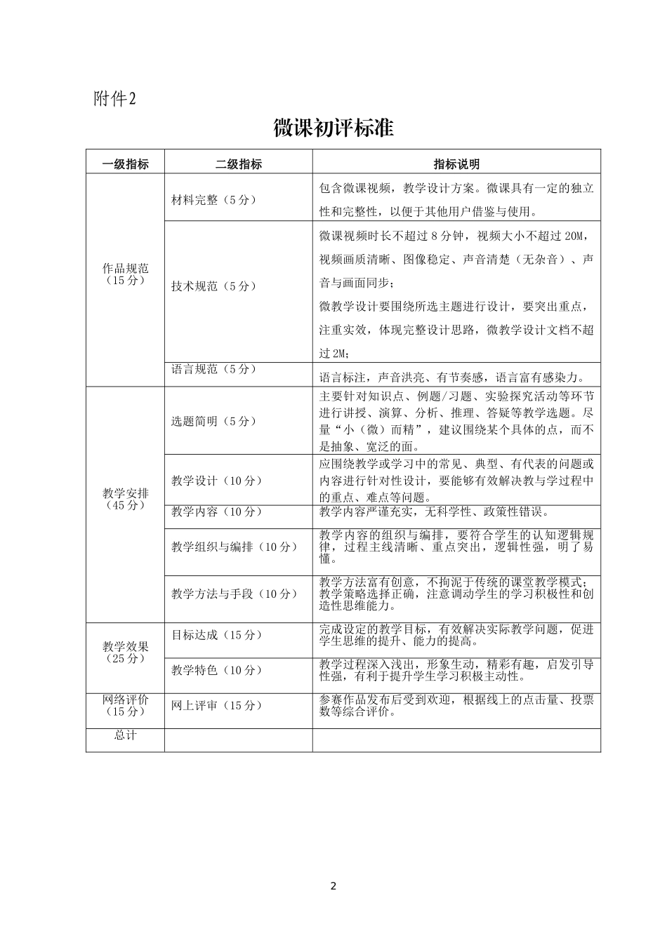 微课设计及初评标准_第2页