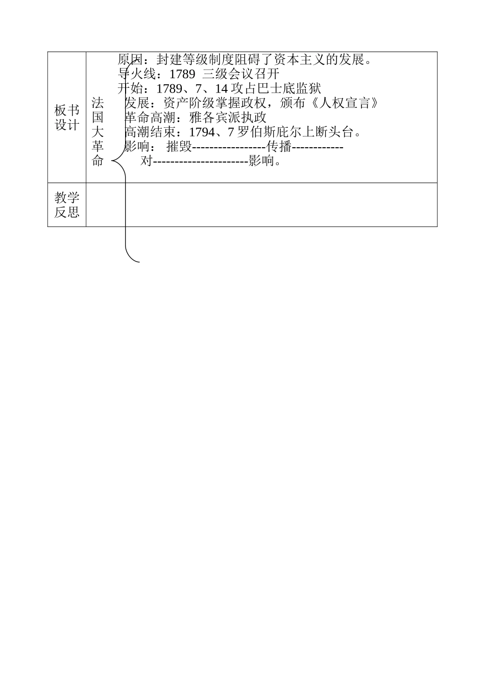 法国资产阶级革命_第2页