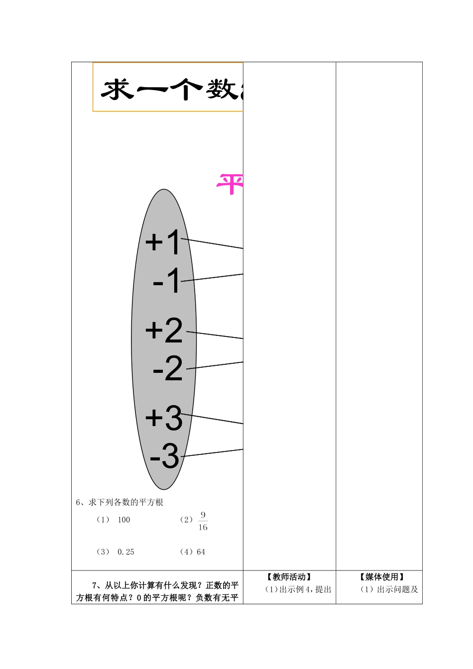 《131平方根》教学设计(3)_第3页