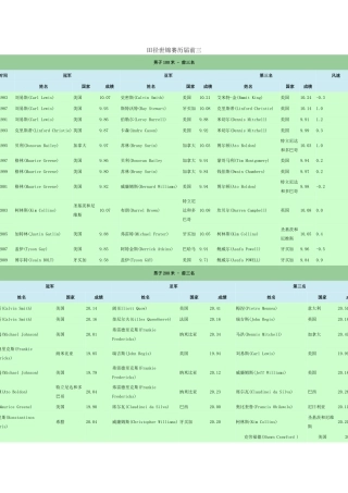 田径世锦赛历届前三