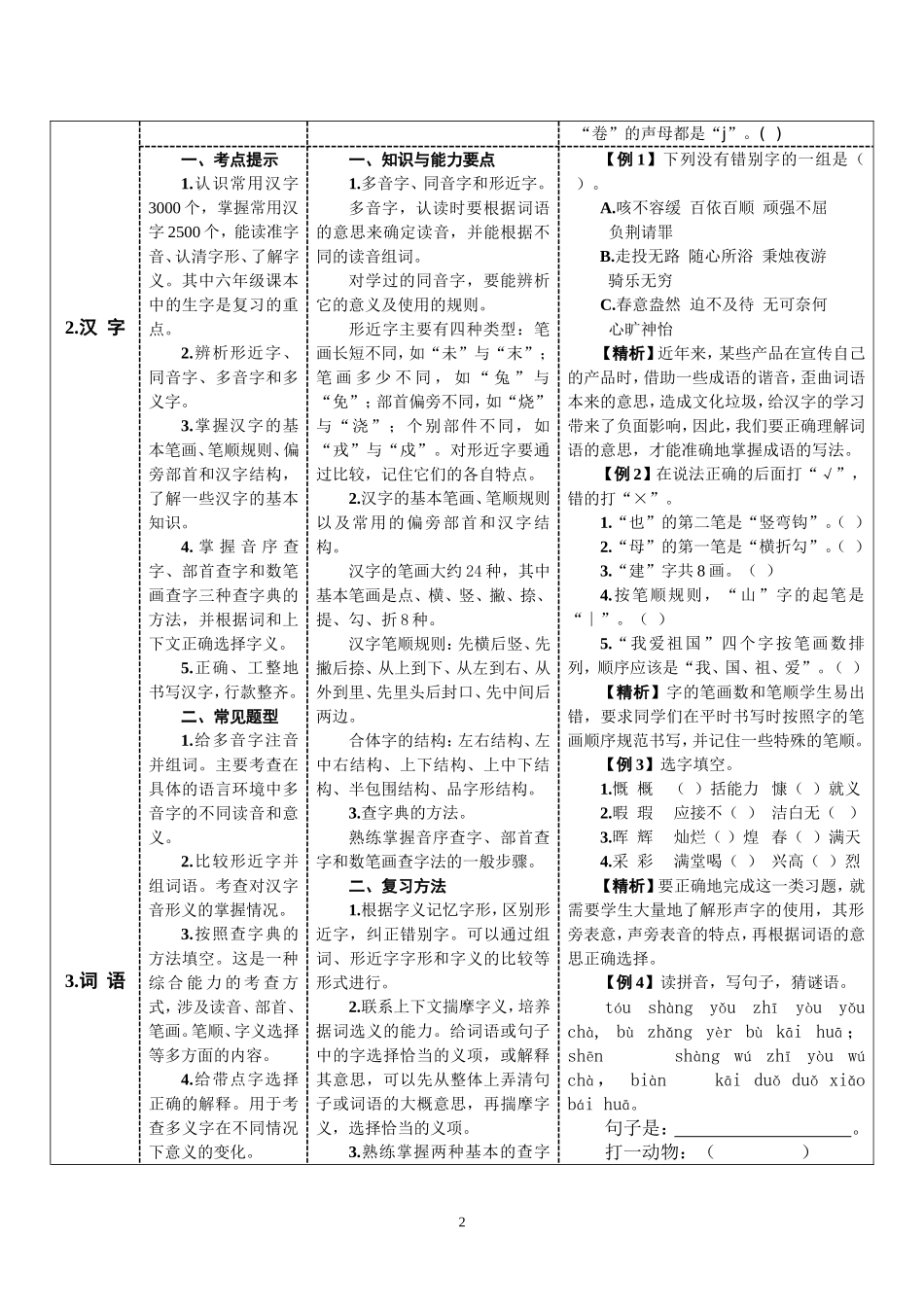 小学六年级总复习导航_第2页