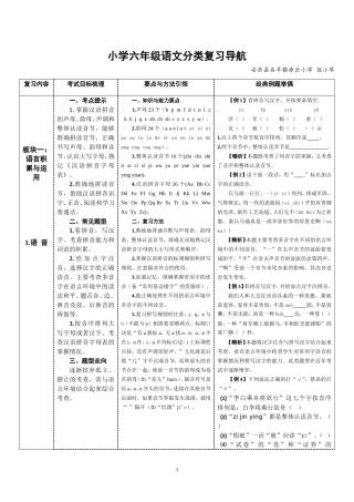 小学六年级总复习导航