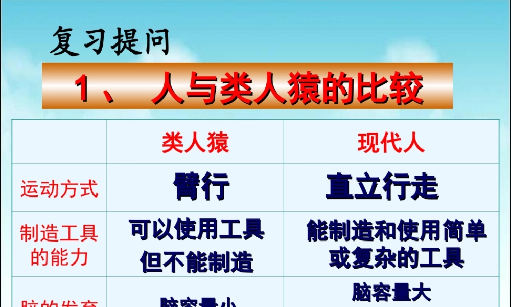 《人的生殖》参考课件1