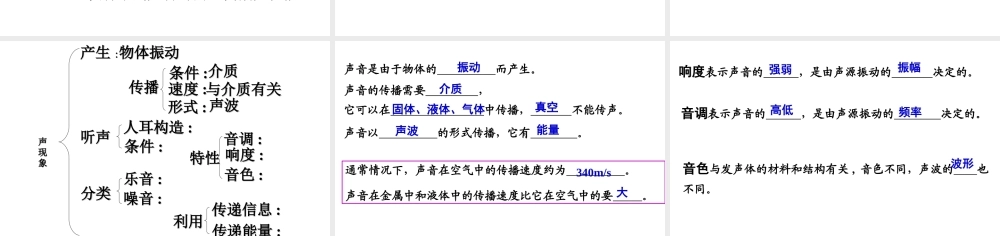 声现象复习课课件