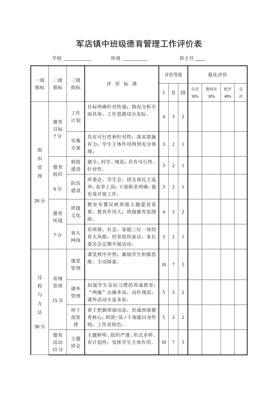 军店镇中班级德育工作评价表_第1页