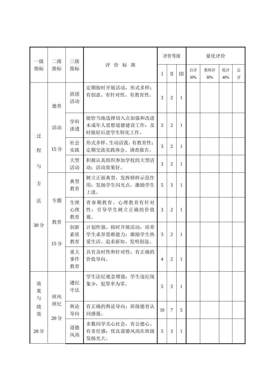 军店镇中班级德育工作评价表_第2页