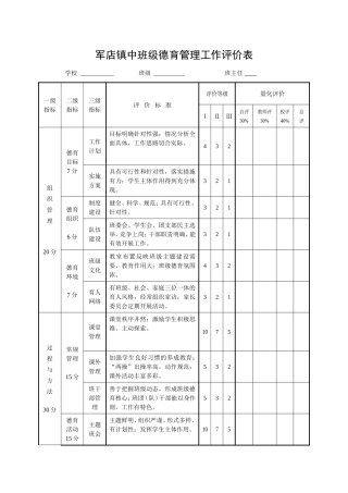 军店镇中班级德育工作评价表