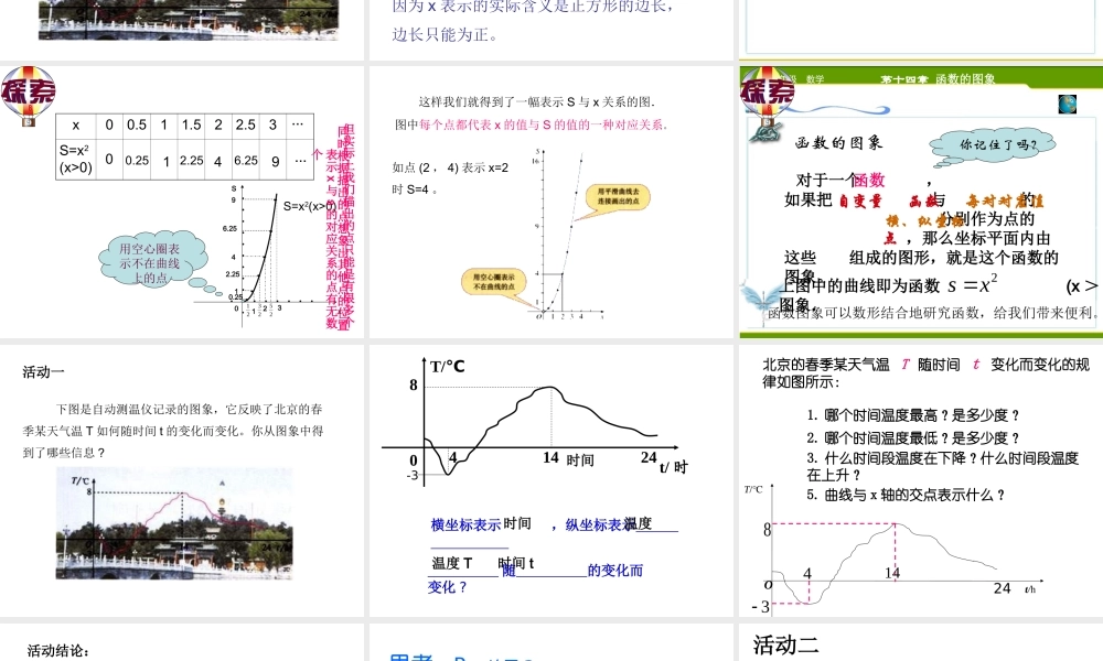 函数图像课件