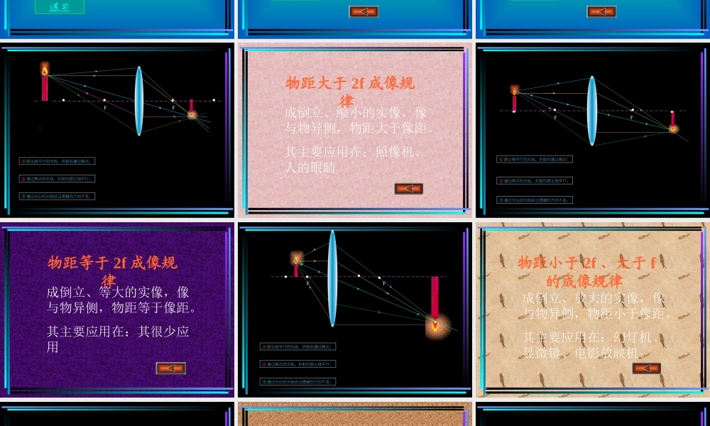 凸透镜成像规律PPT课件