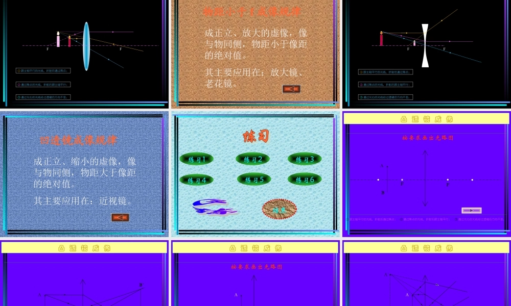 凸透镜成像规律PPT课件