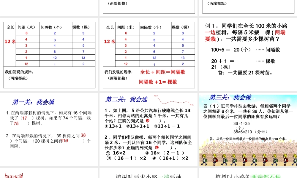 《植树问题_》PPT课件2