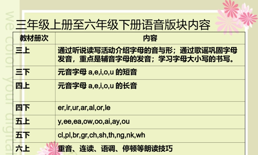 小学英语语音和阅读版块