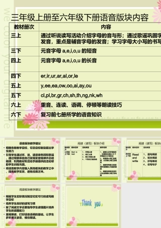 小学英语语音和阅读版块