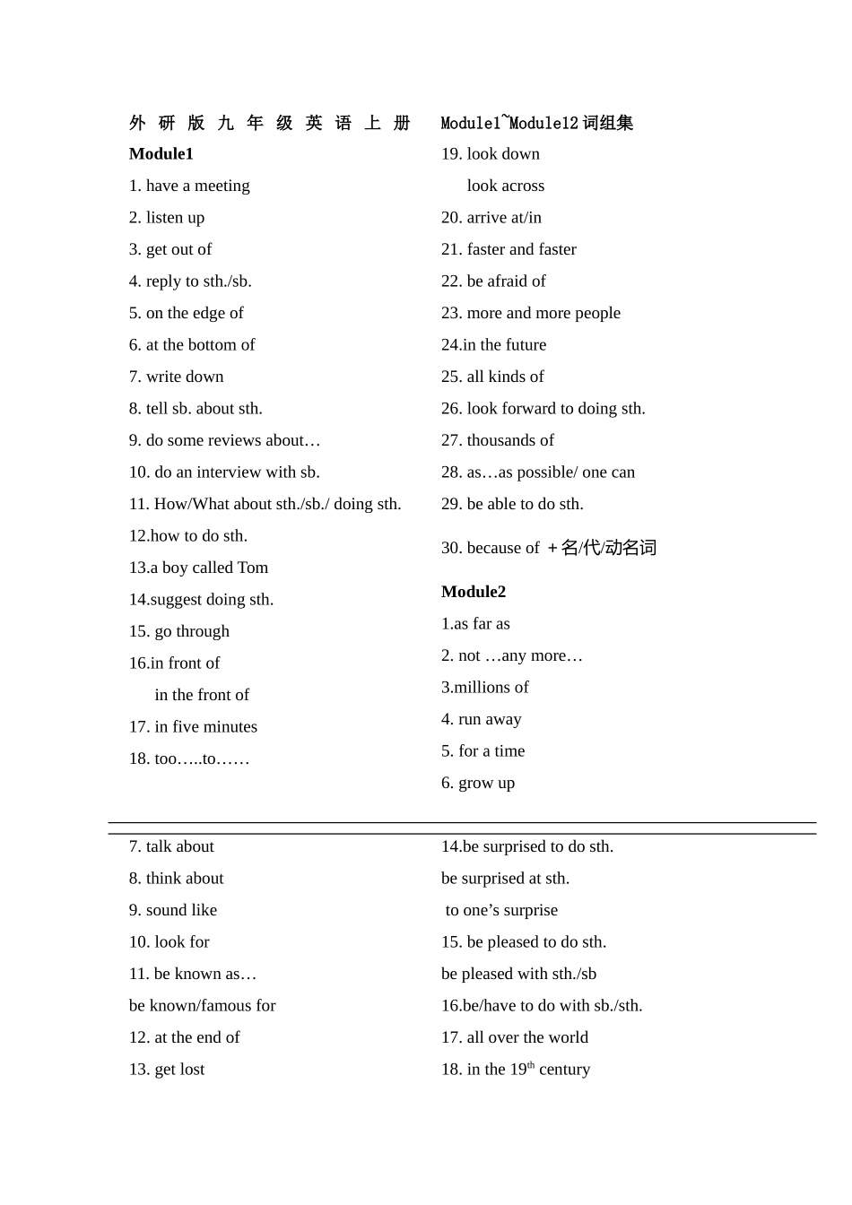 外研版九年级英语上册Module1短语总结_第1页