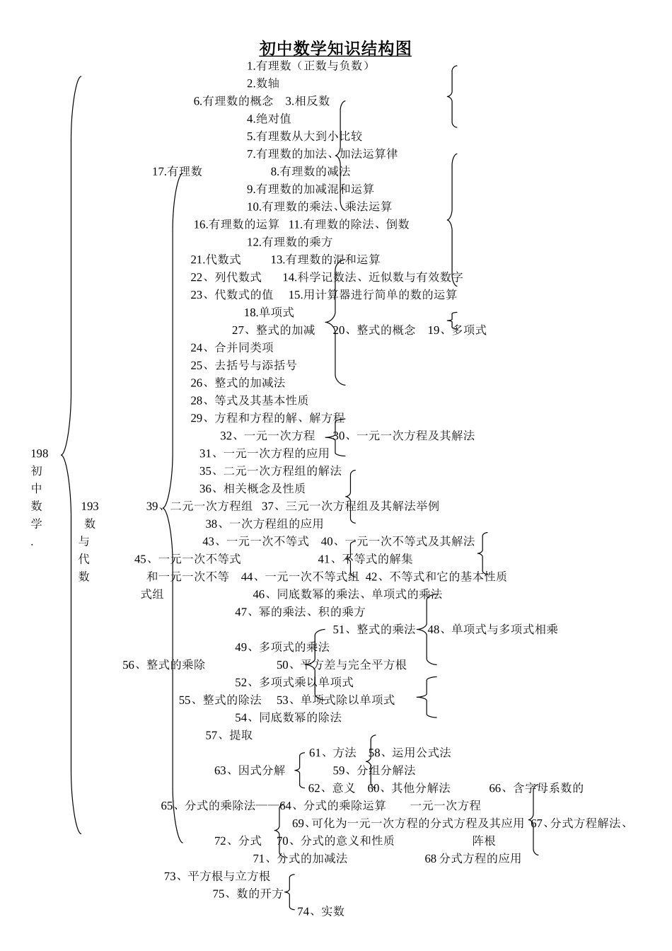 初中知识结构图_第2页