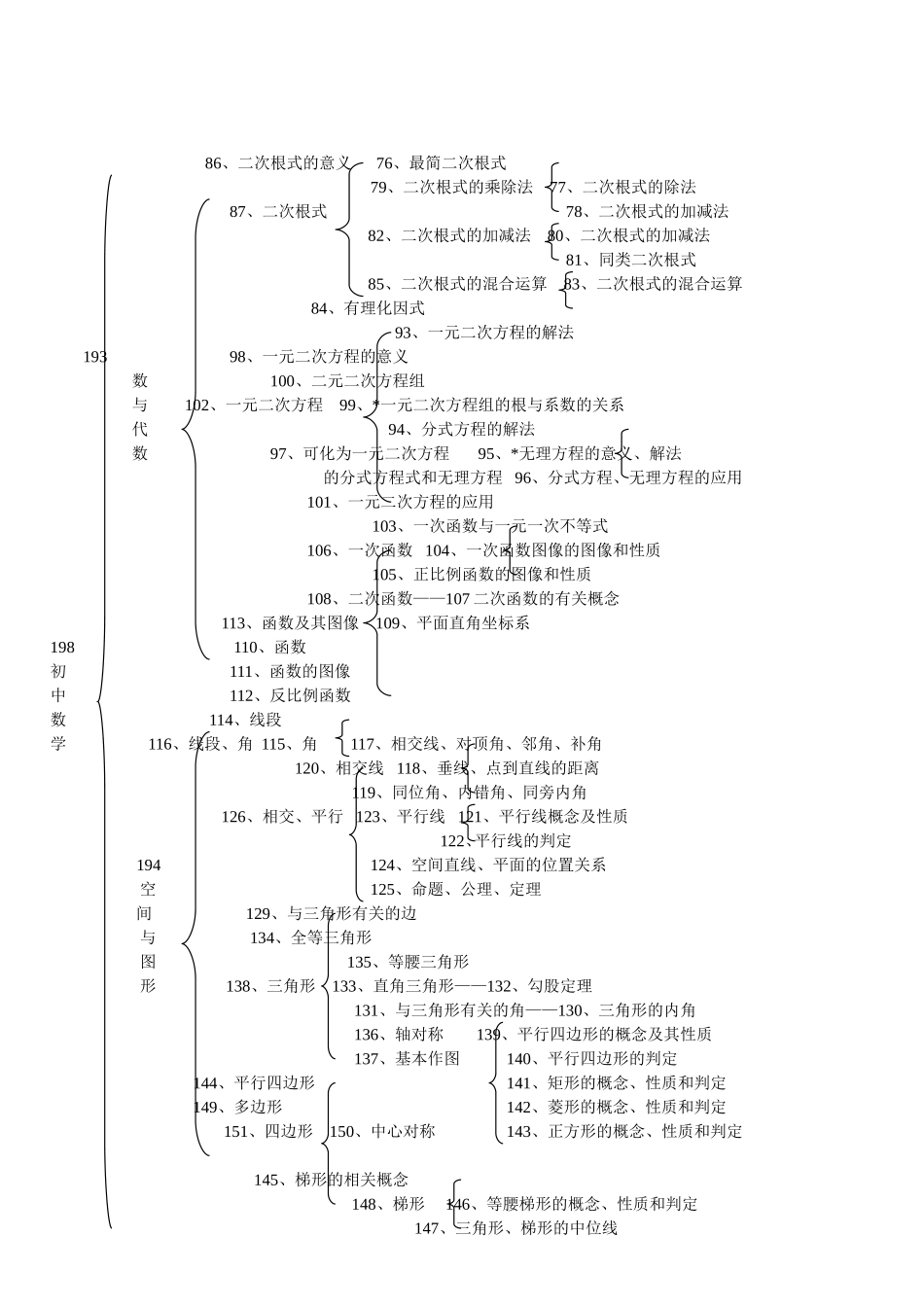 初中知识结构图_第3页