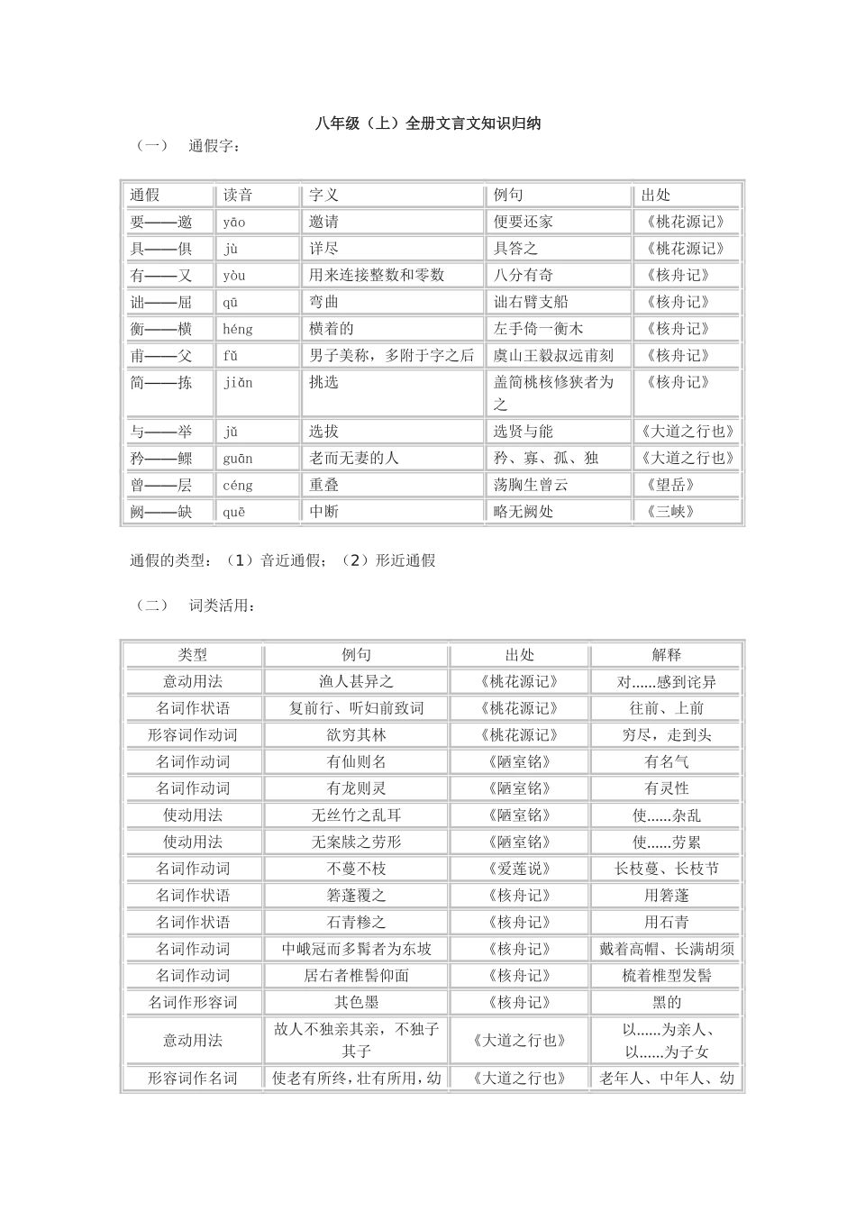 八年级上文言文_第1页