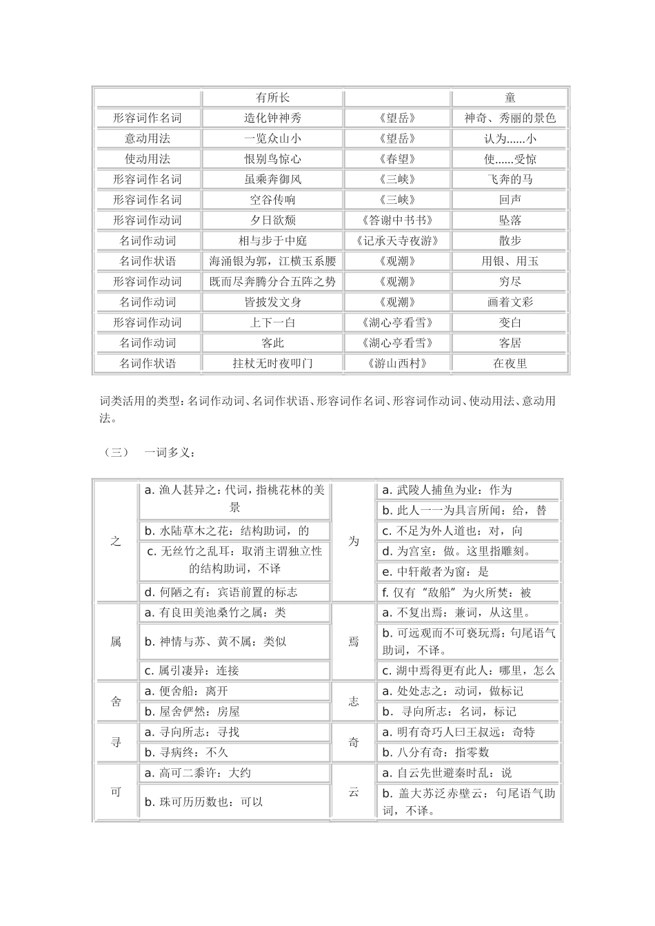 八年级上文言文_第2页