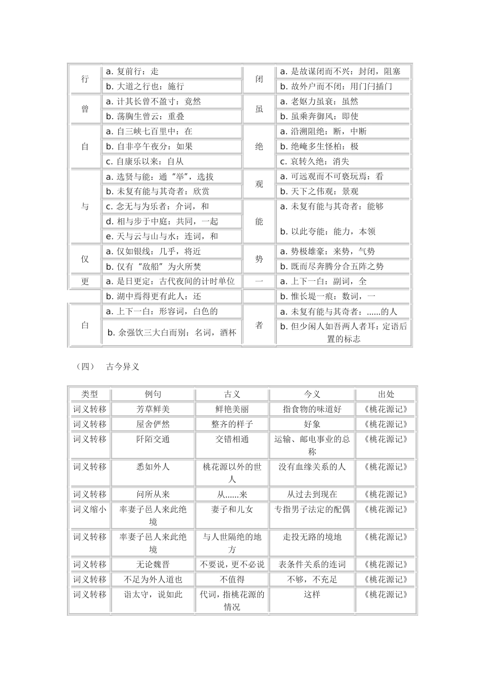 八年级上文言文_第3页