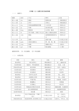 八年级上文言文