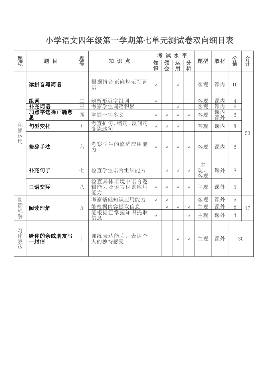 四年级语文上册第七单元试卷双向明细表_第1页