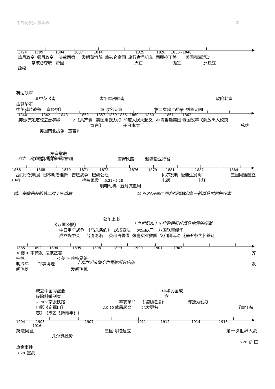 中外历史大事年表_第2页