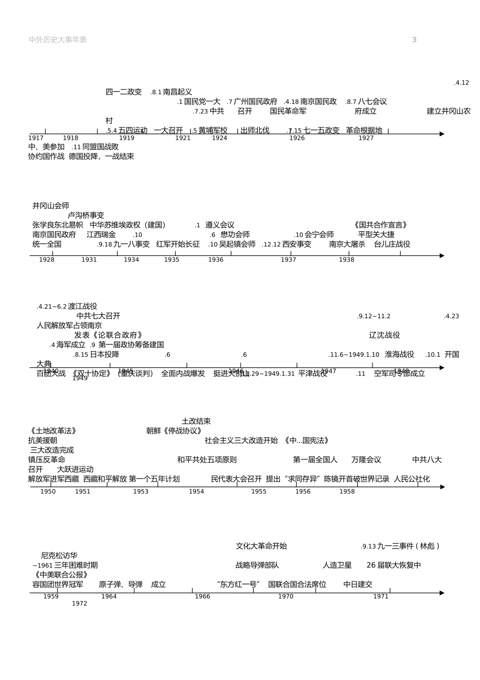 中外历史大事年表_第3页
