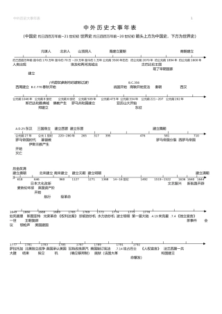 中外历史大事年表