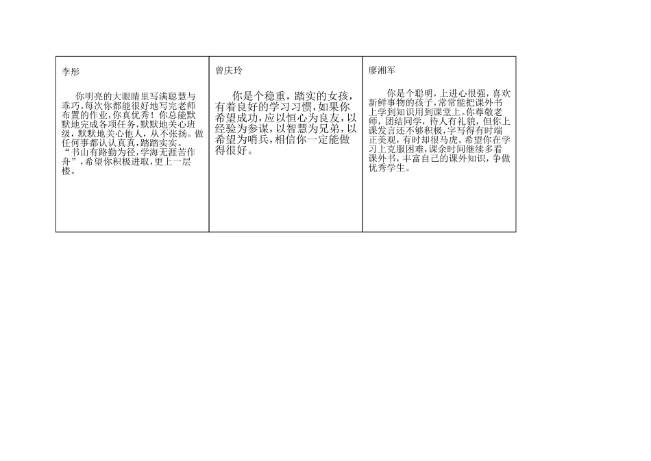 2013年上学生评语三7班_第2页