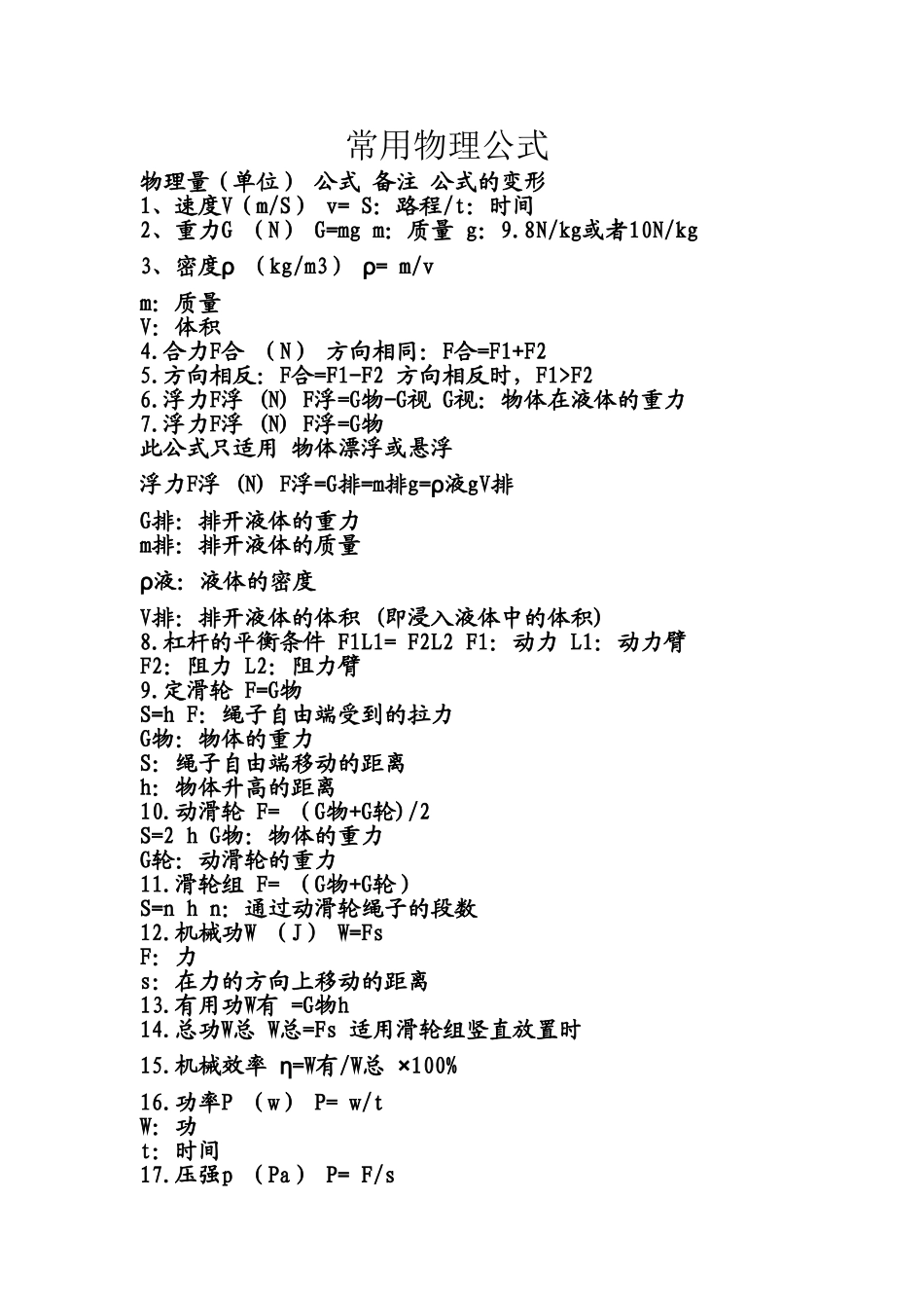 常用物理公式_第1页