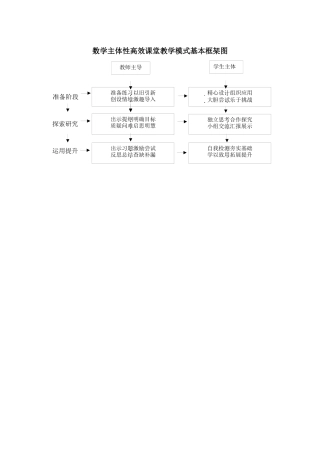 数学主体性高效课堂教学模式基本框架图