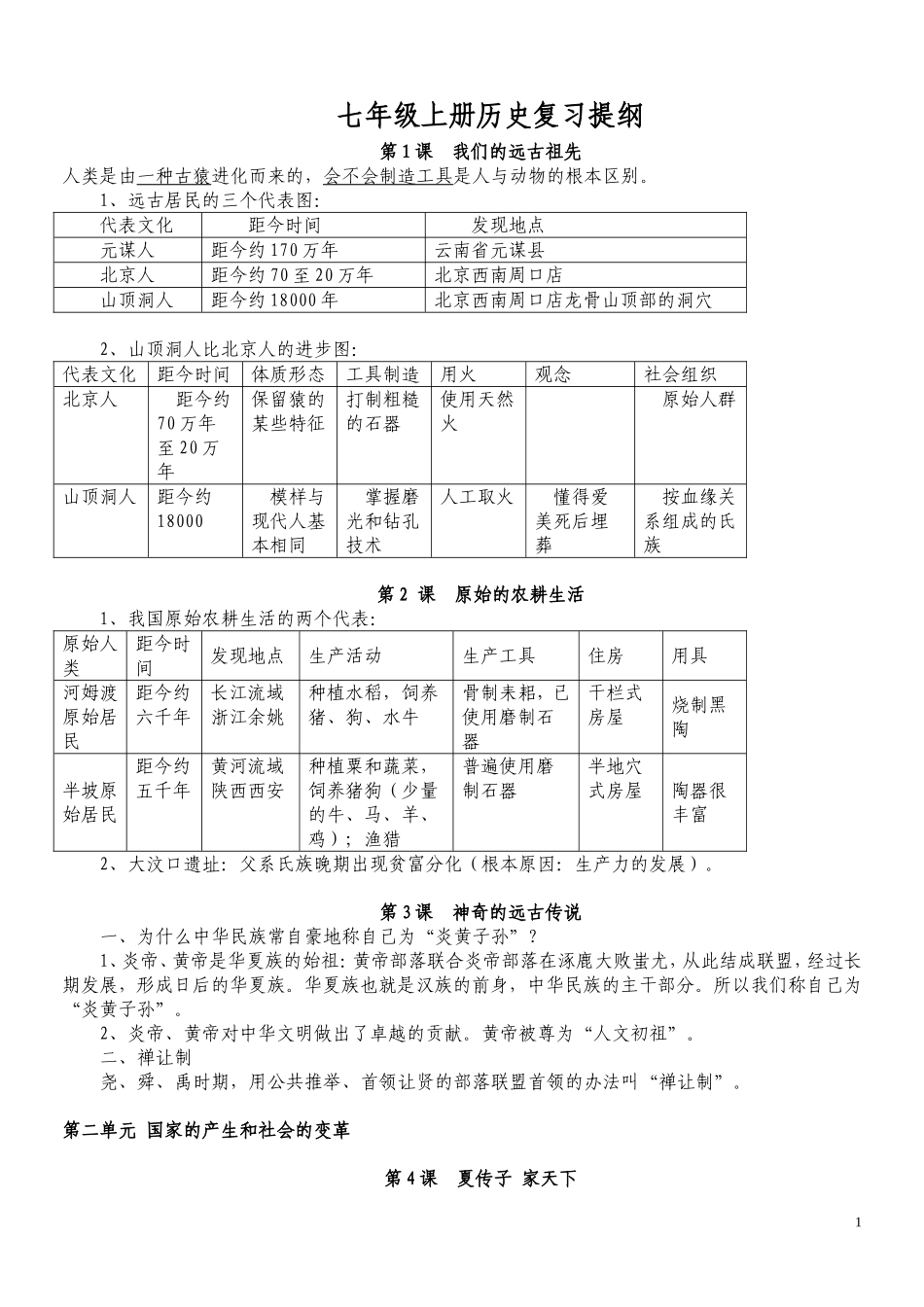 七年级上册历史复习提纲_第1页
