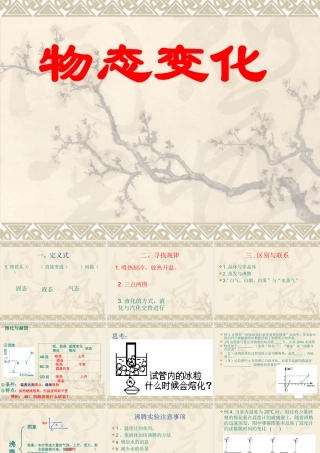物态变化复习课件 (2)