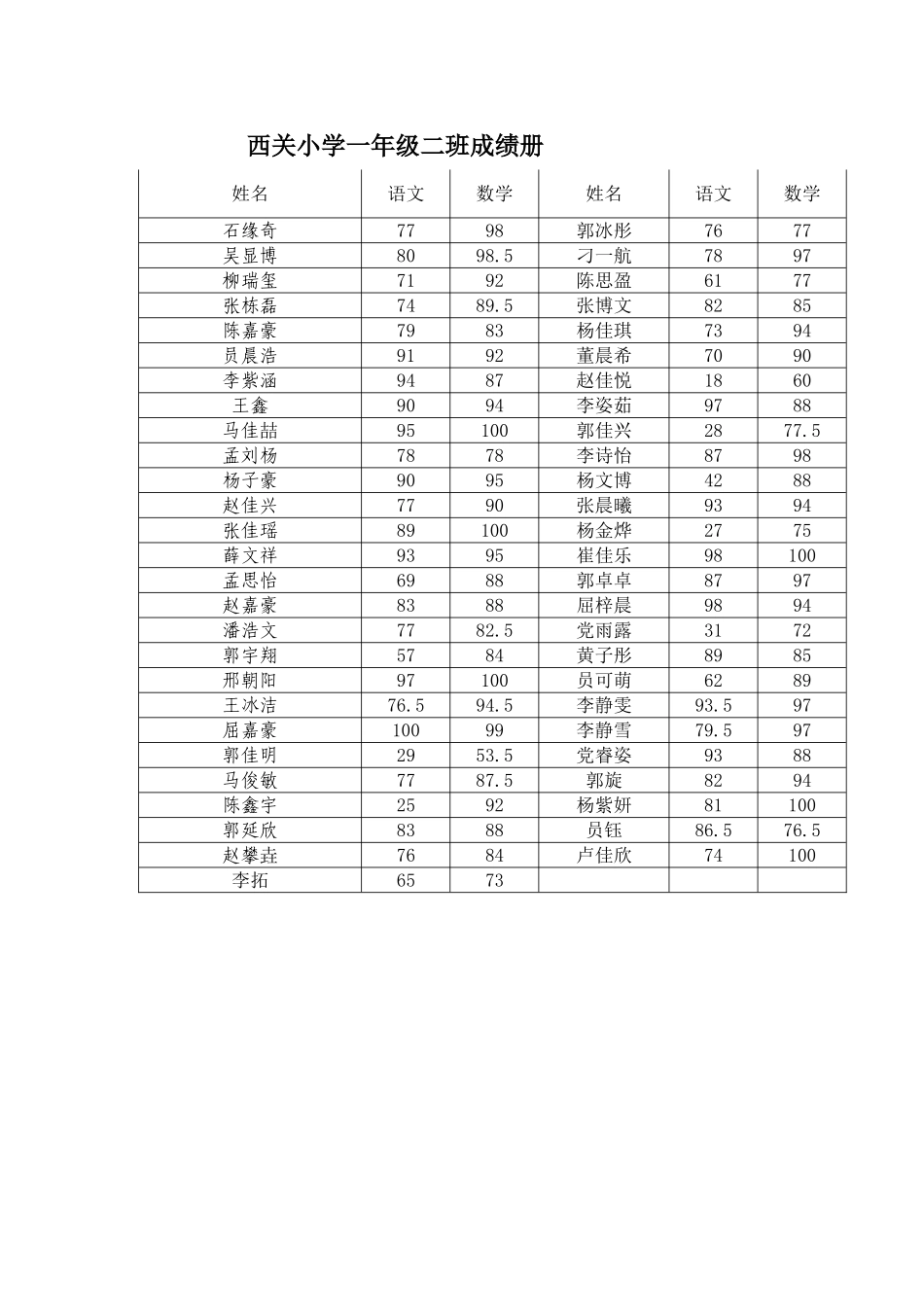 西关小学一年级二班成绩册_第1页