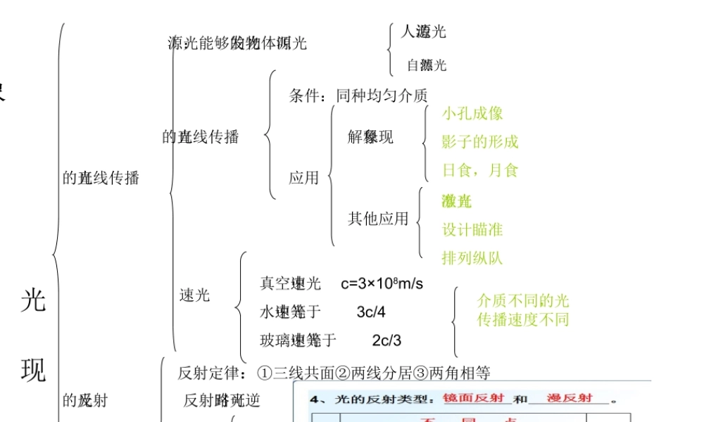 光，透镜知识图谱