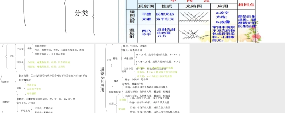 光，透镜知识图谱