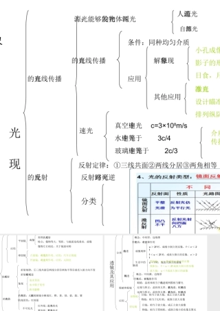 光，透镜知识图谱