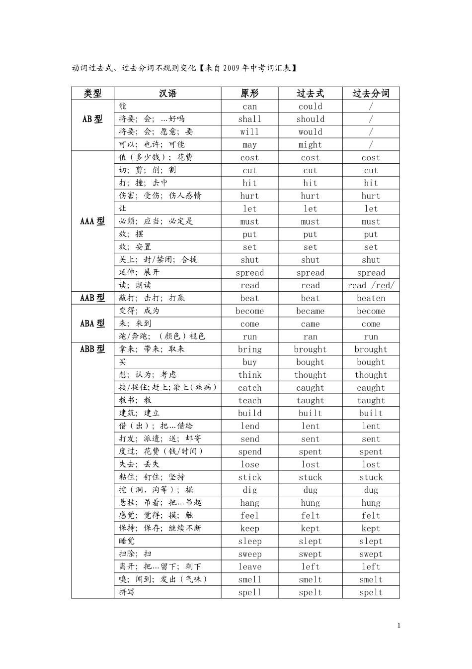 中考英语过去式、过去分词不规则变化_第1页