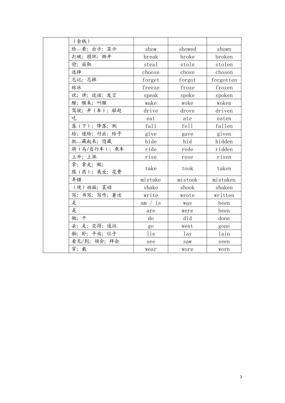 中考英语过去式、过去分词不规则变化_第3页