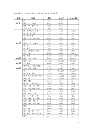 中考英语过去式、过去分词不规则变化