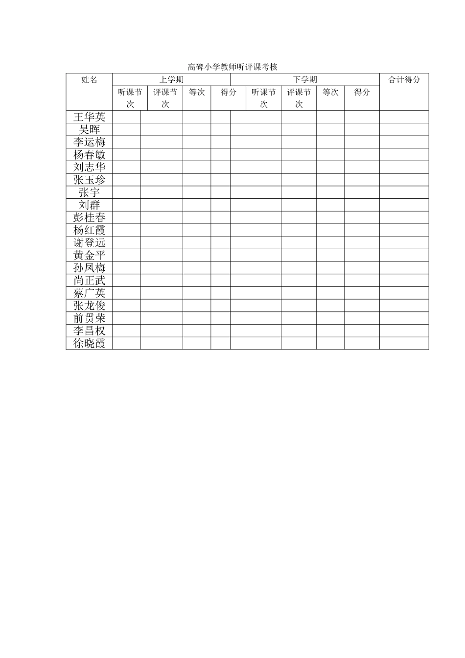 高碑小学教师听评课考核_第1页