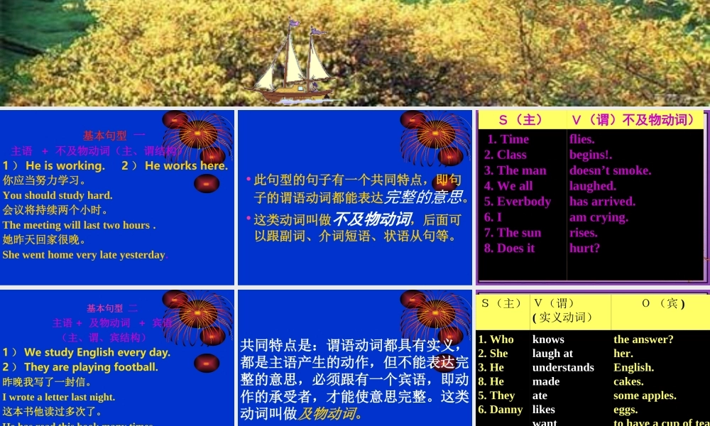 初中英语五种基本句型总结课件(附例句和练习)[1][1]