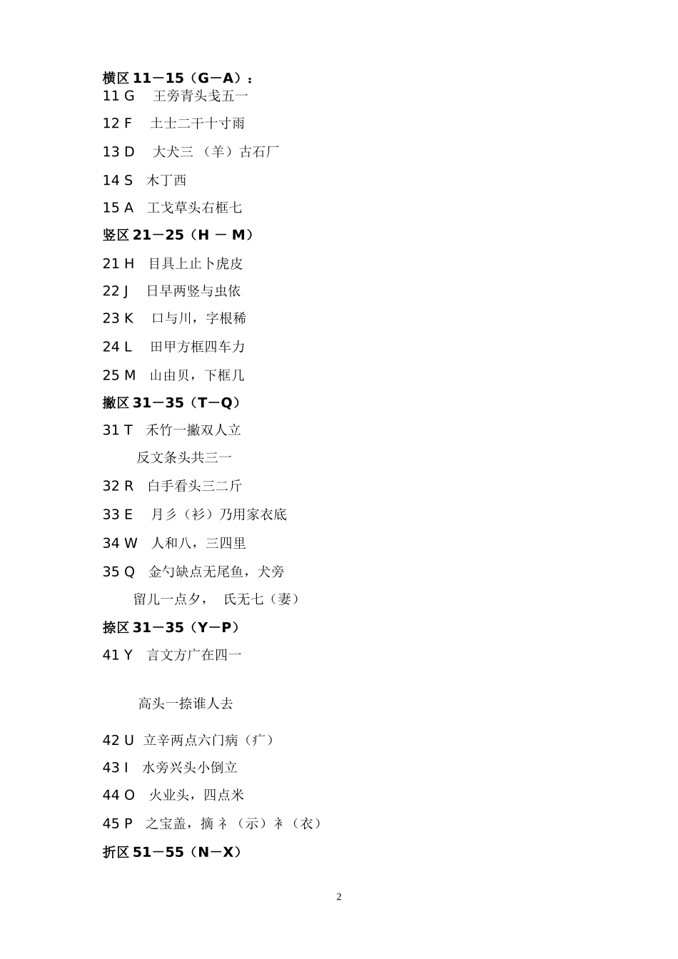 字根与五笔键盘教案_第2页