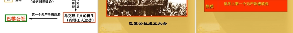 国际工人运动和马克思主义的诞生课件