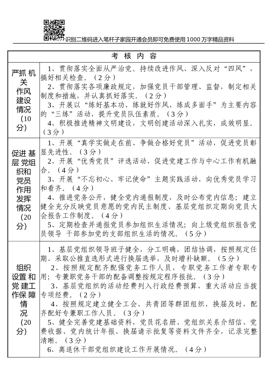 抓党建检查考核台帐_第2页