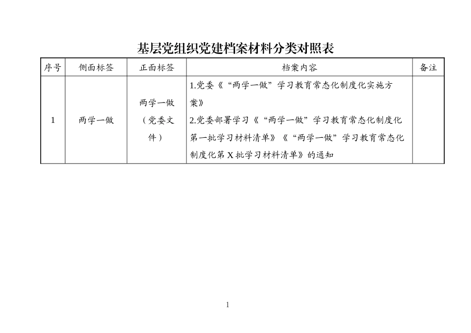 基层党组织党建档案材料分类对照表_第1页