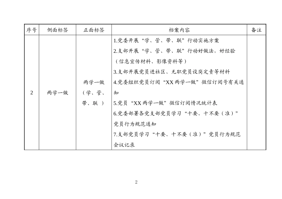 基层党组织党建档案材料分类对照表_第2页