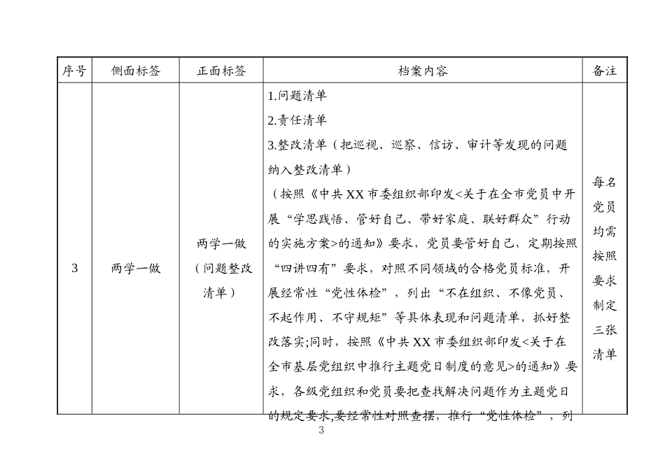 基层党组织党建档案材料分类对照表_第3页