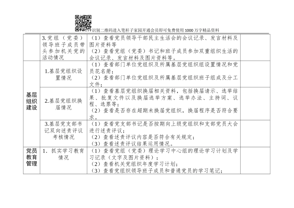 党建工作督查台帐_第2页